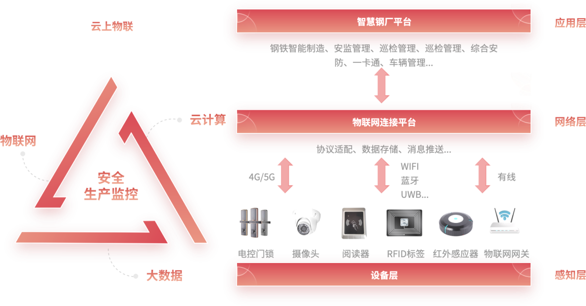 钢铁-功能特点