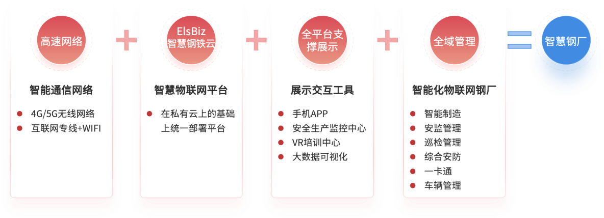 钢铁-功能特点