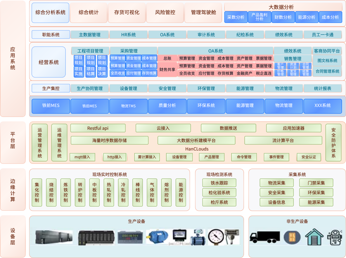 钢铁-功能特点