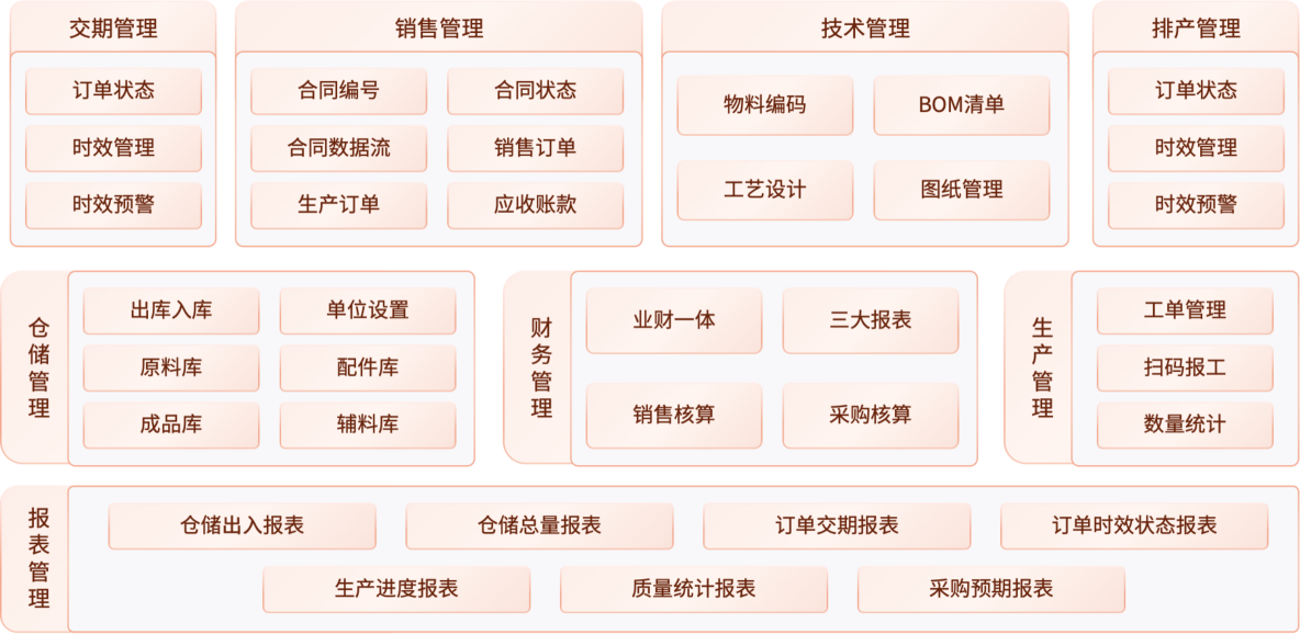 应用场景