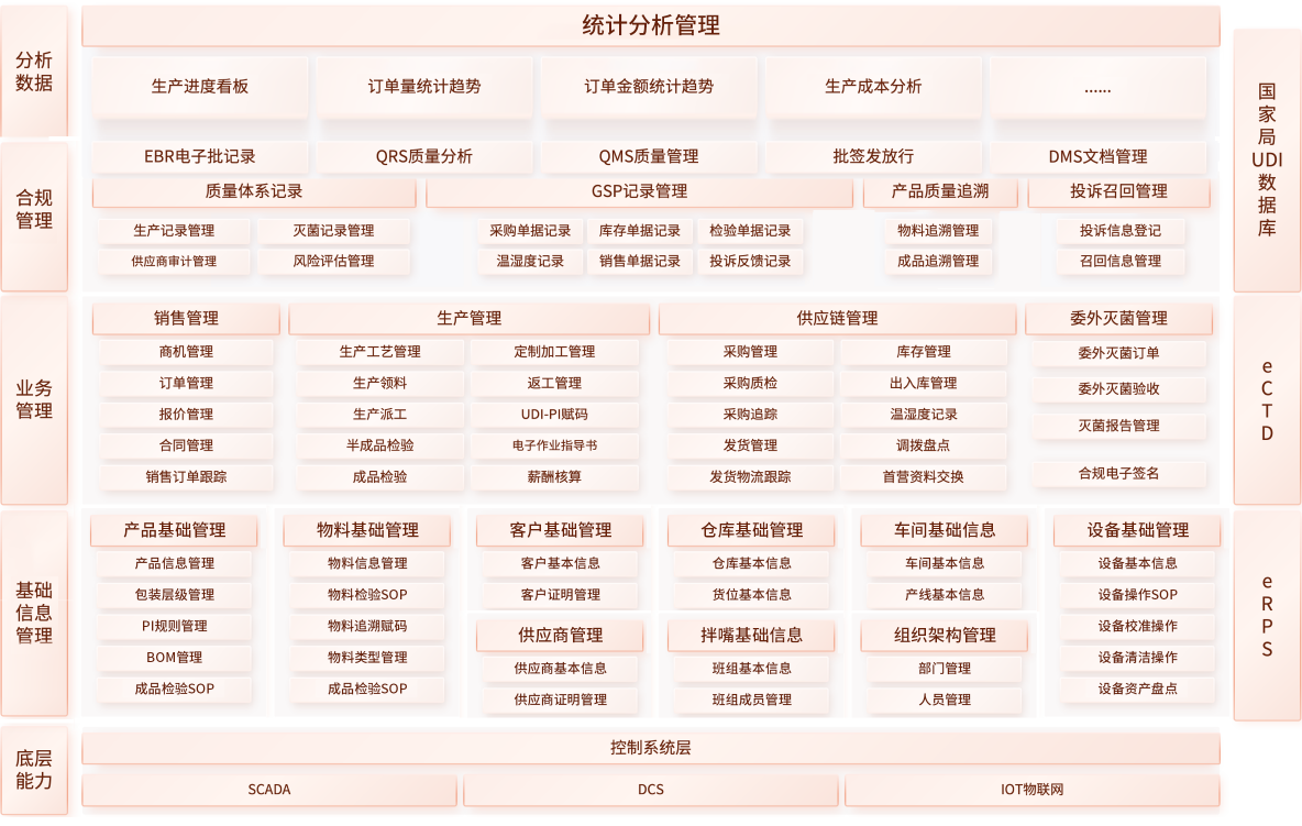 生命科学行业-产品方案