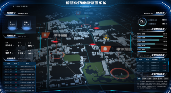 客户案例