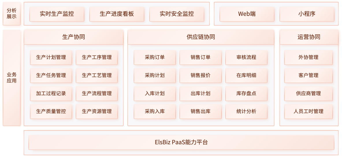 服务架构