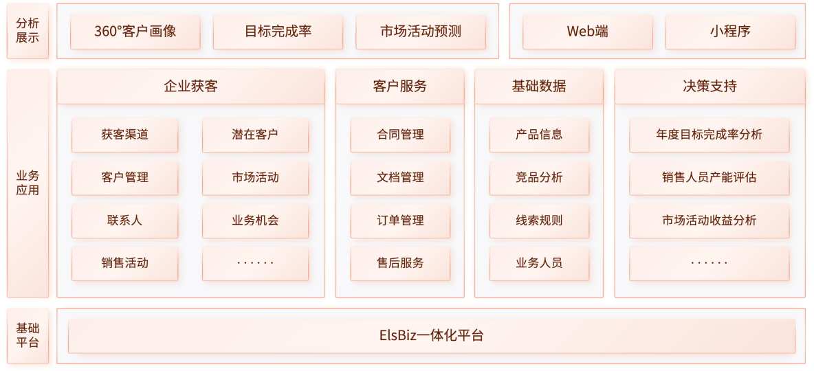 服务架构