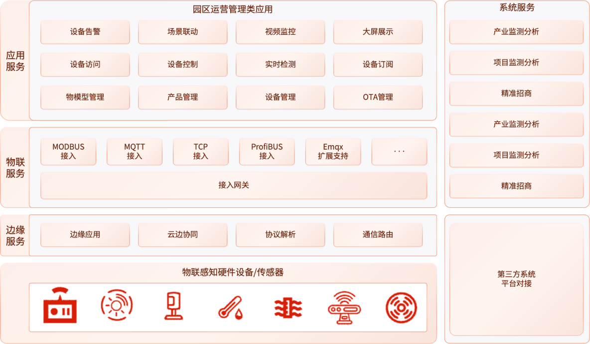 产品介绍