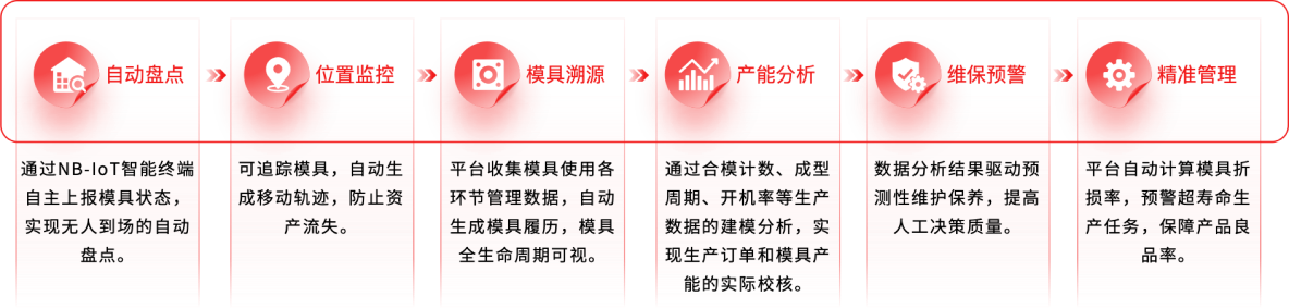 产品介绍