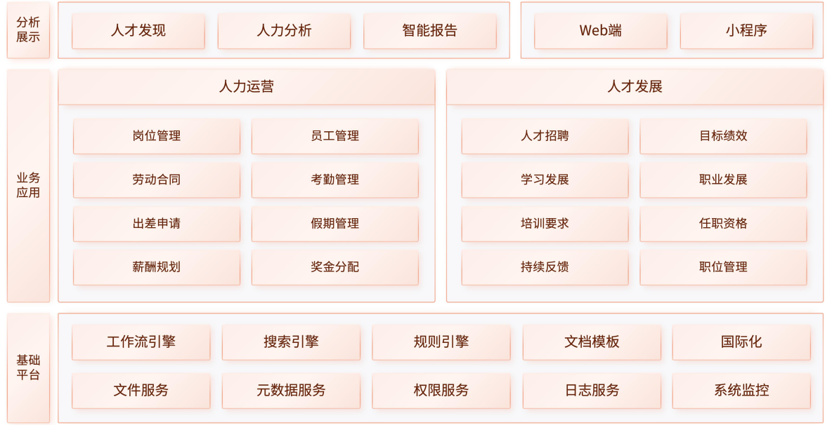 服务架构