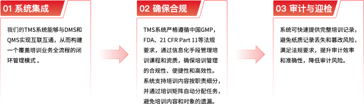 产品介绍