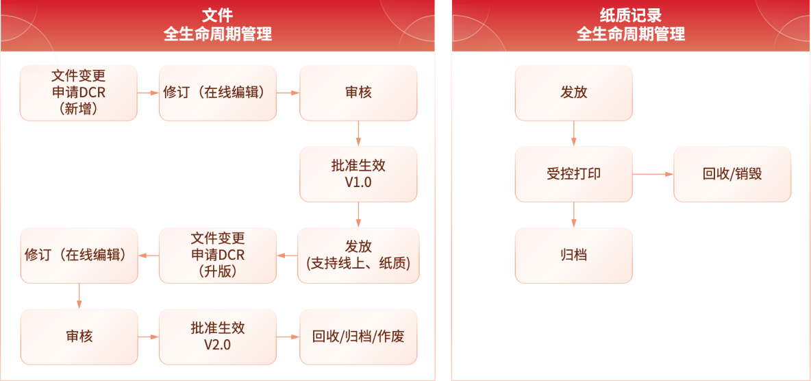 服务架构