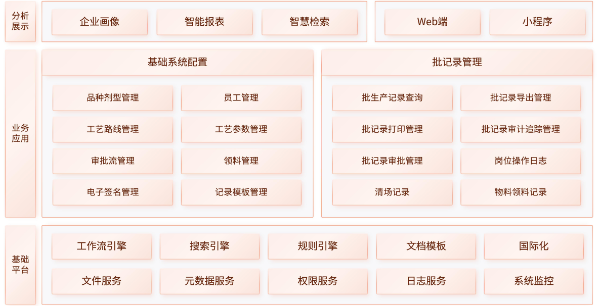 服务架构