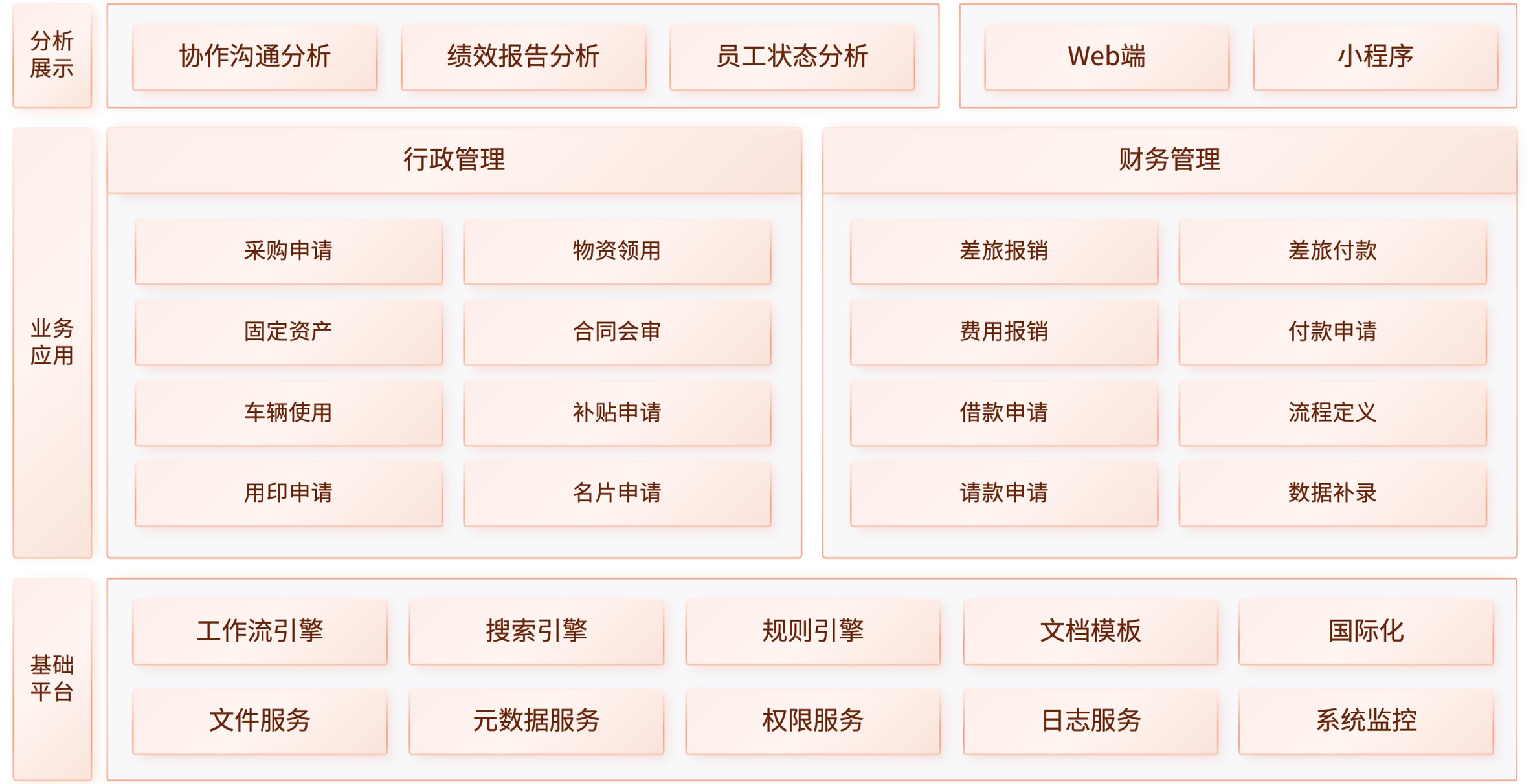 服务架构